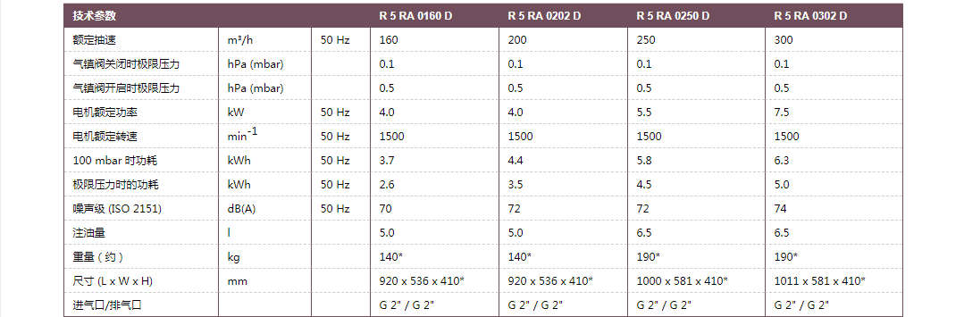 技术参数